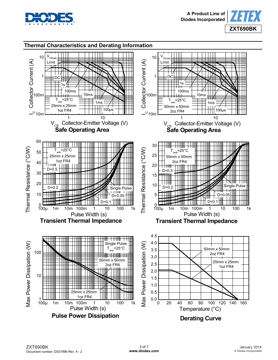 Safe operating area, Derating curve, Transient thermal impedance | Pulse power dissipation | Diodes ZXT690BK User Manual | Page 3 / 7