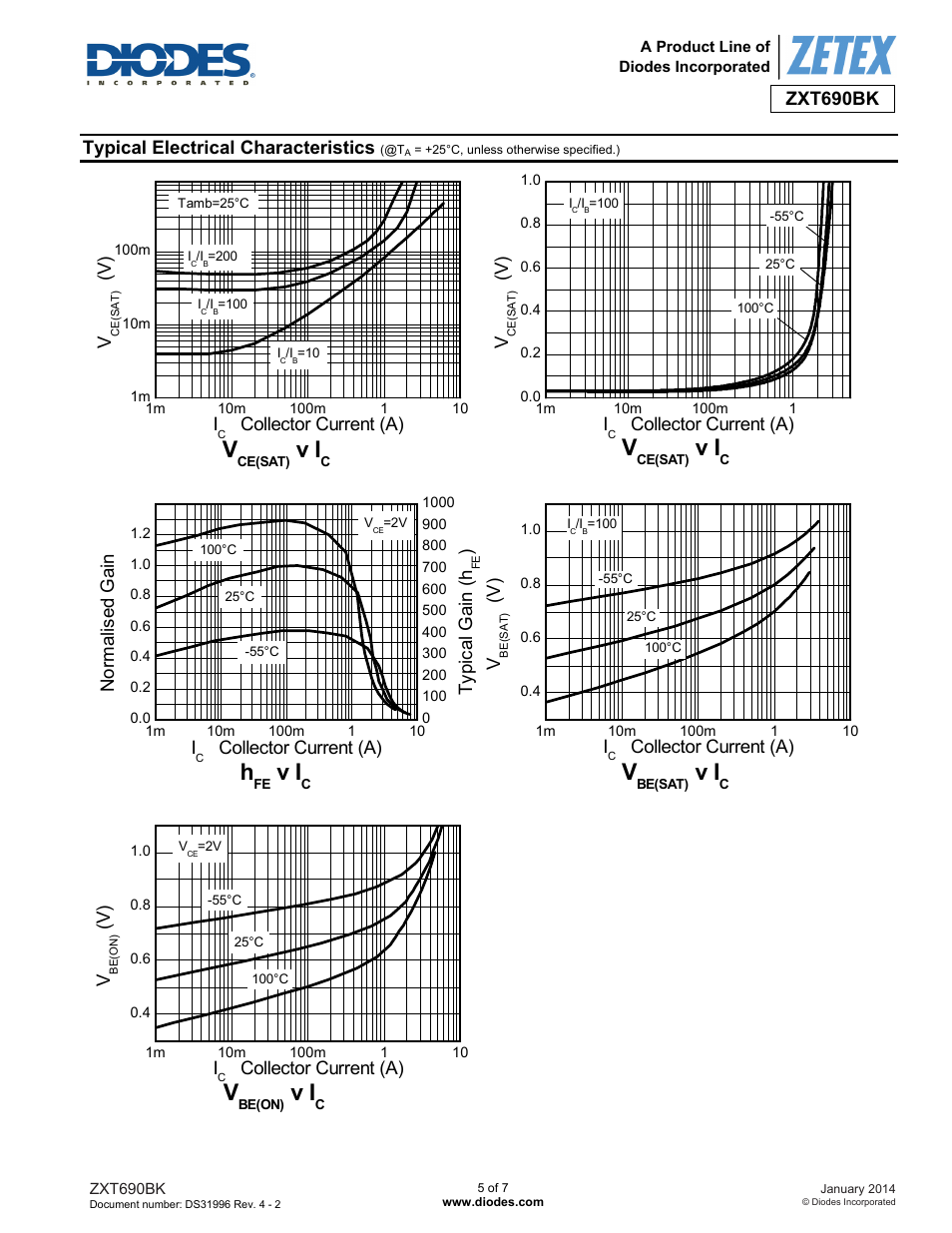 Zxt690bk, Typical electrical characteristics, V ) i | Collector current (a), Nor m ali sed gain i, Collector current (a) ty p ic al gain (h | Diodes ZXT690BK User Manual | Page 5 / 7