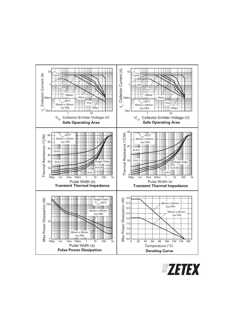 Zxt790ak | Diodes ZXT790AK User Manual | Page 3 / 6