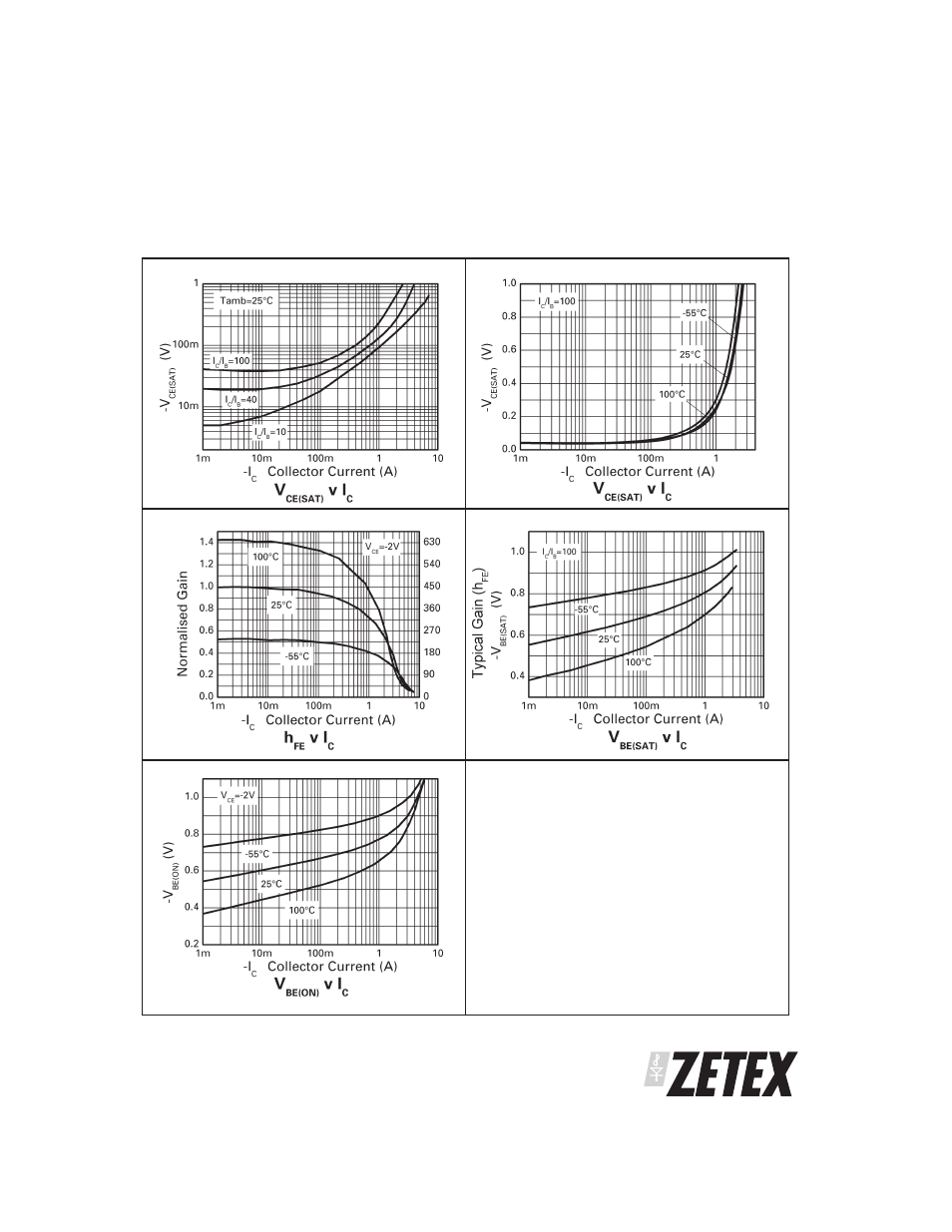 Zxt790ak | Diodes ZXT790AK User Manual | Page 5 / 6