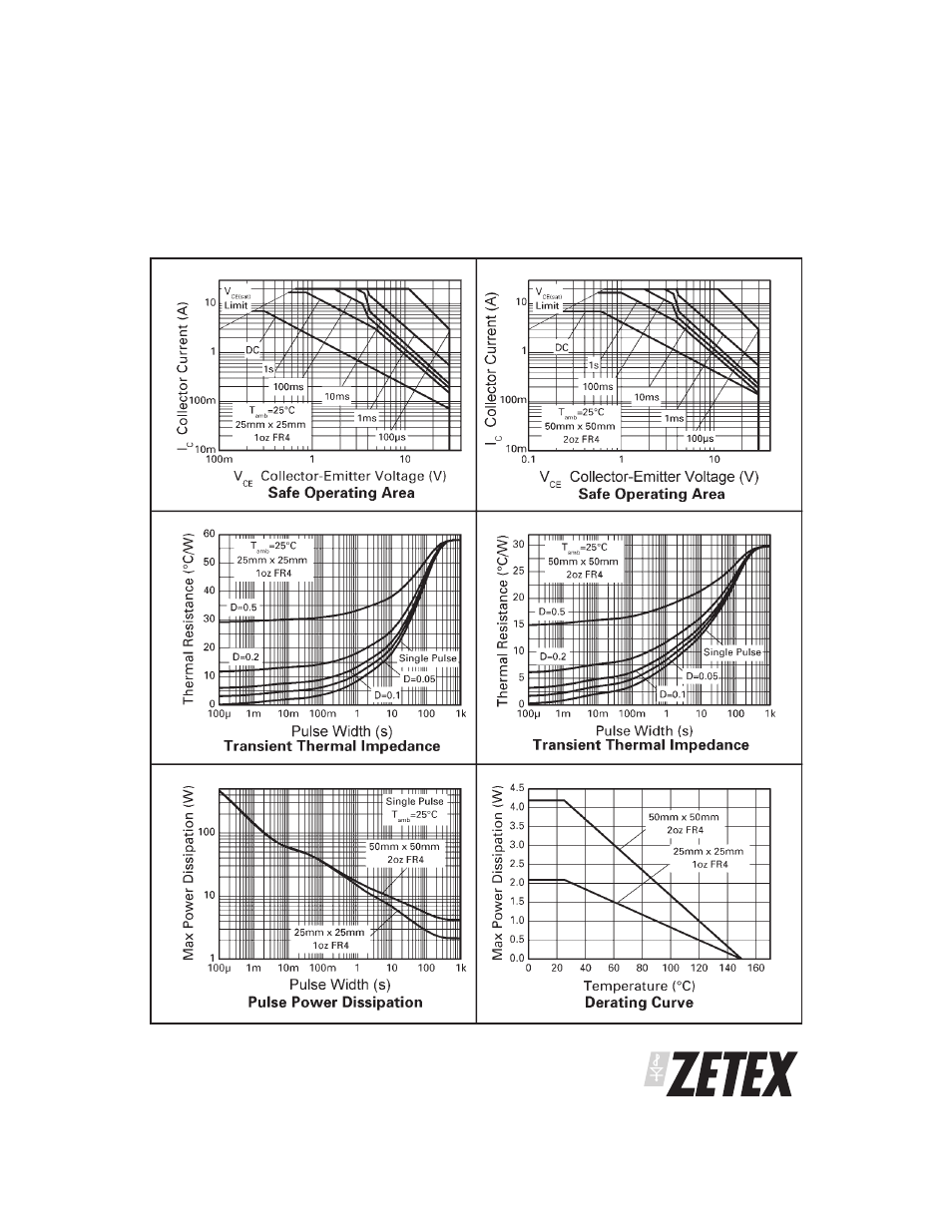 Zxt849k | Diodes ZXT849K User Manual | Page 3 / 6
