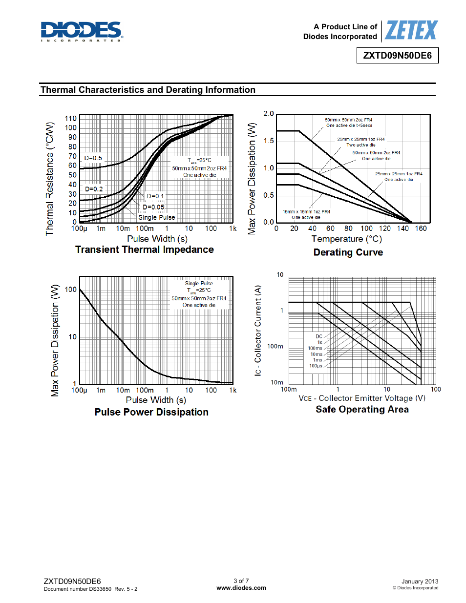 Thermal characteristics and derating information | Diodes ZXTD09N50DE6 User Manual | Page 3 / 7