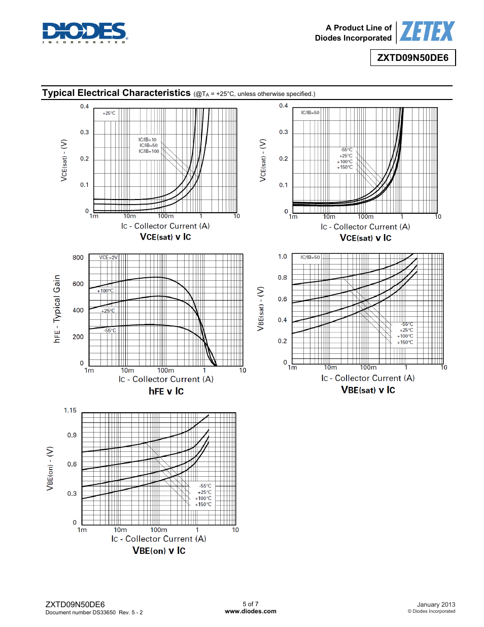 Typical electrical characteristics | Diodes ZXTD09N50DE6 User Manual | Page 5 / 7