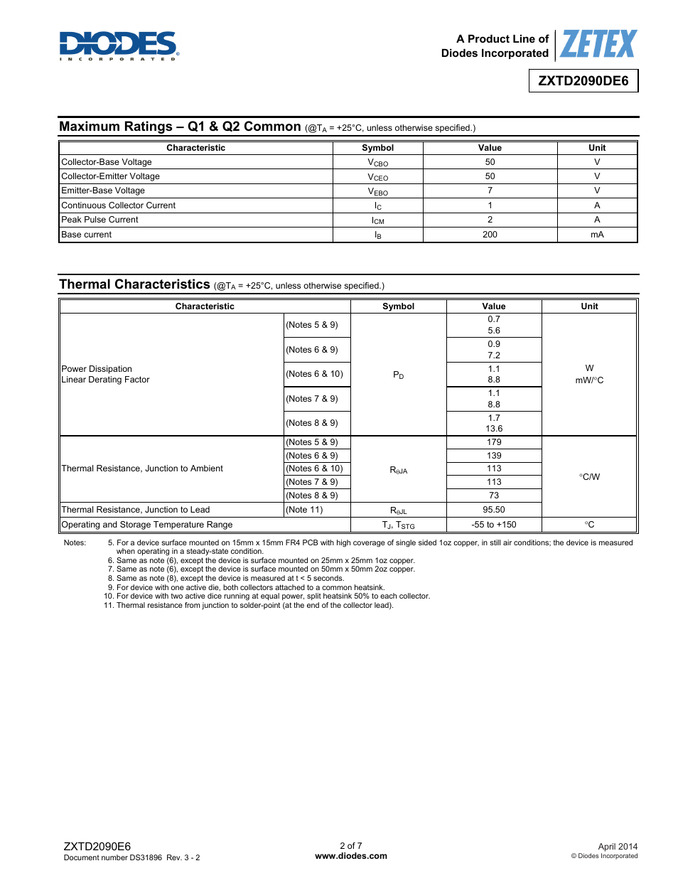 Maximum ratings – q1 & q2 common, Thermal characteristics | Diodes ZXTD2090E6 User Manual | Page 2 / 7
