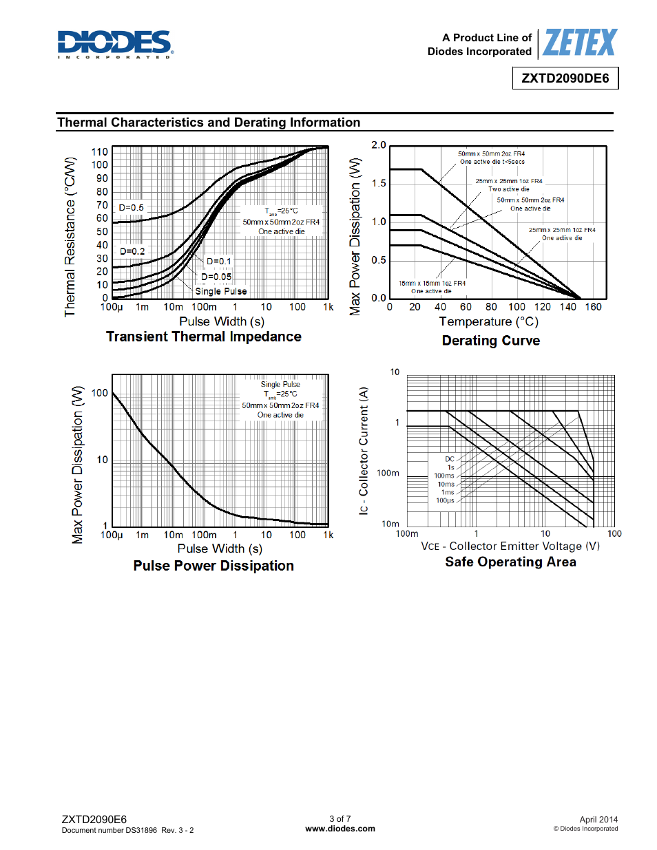 Thermal characteristics and derating information | Diodes ZXTD2090E6 User Manual | Page 3 / 7