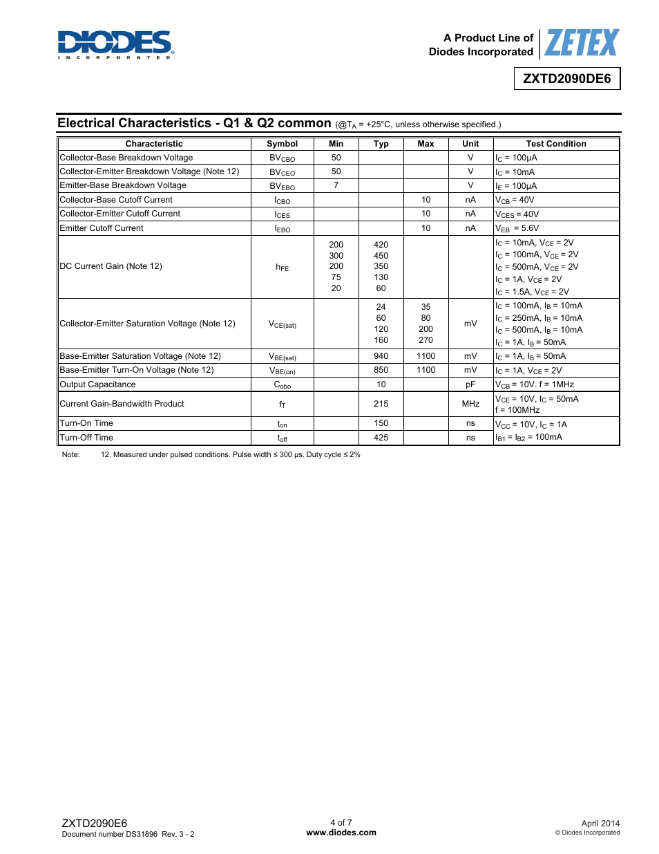 Electrical characteristics - q1 & q2 common, A product line of diodes incorporated | Diodes ZXTD2090E6 User Manual | Page 4 / 7