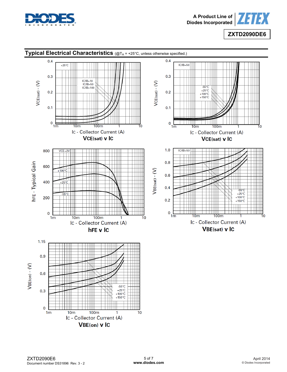 Typical electrical characteristics | Diodes ZXTD2090E6 User Manual | Page 5 / 7