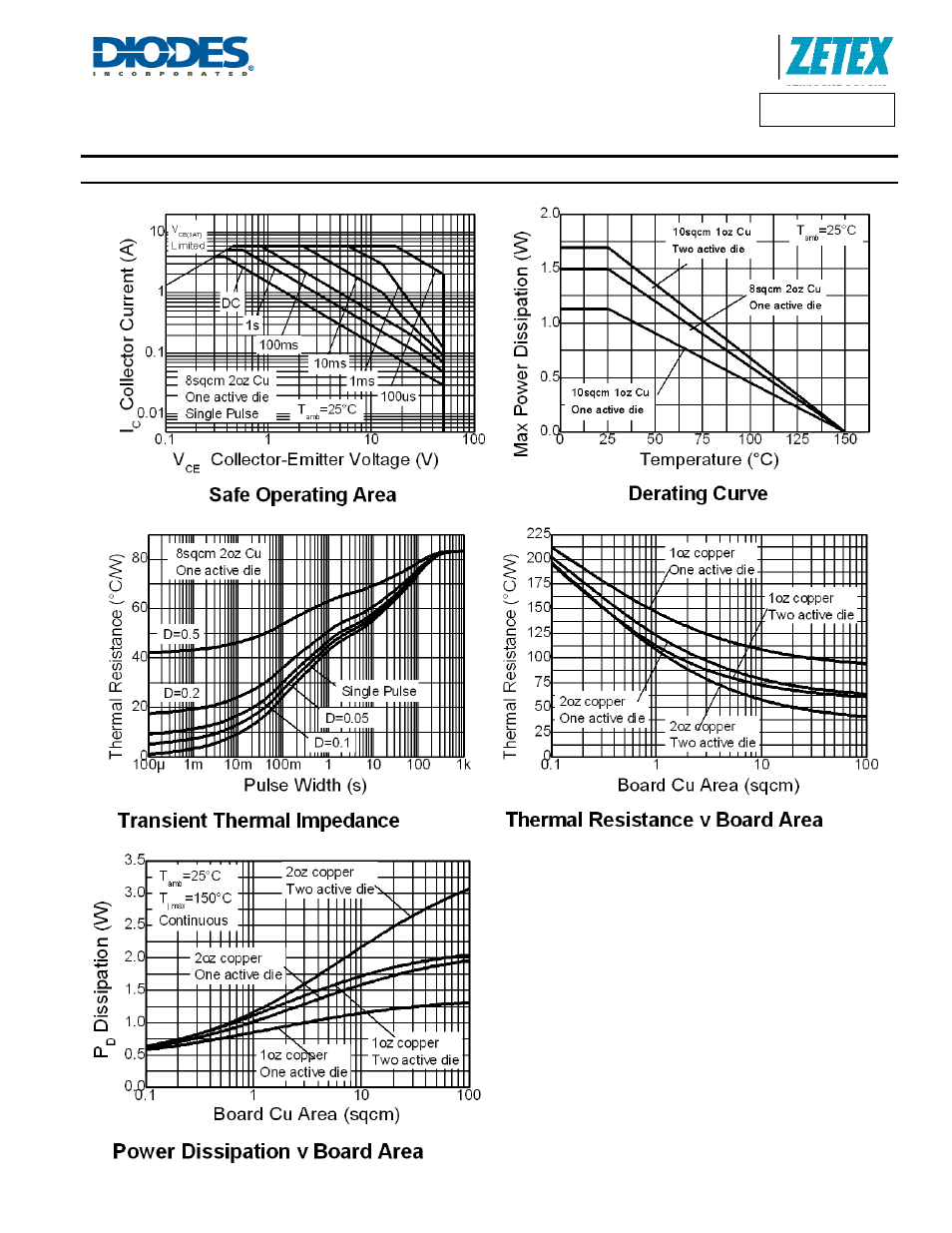 Zxtd619mc, Thermal characteristics | Diodes ZXTD619MC User Manual | Page 3 / 7