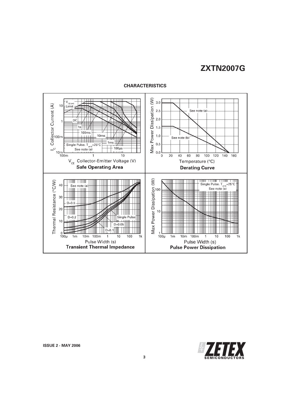 Zxtn2007g | Diodes ZXTN2007G User Manual | Page 3 / 6