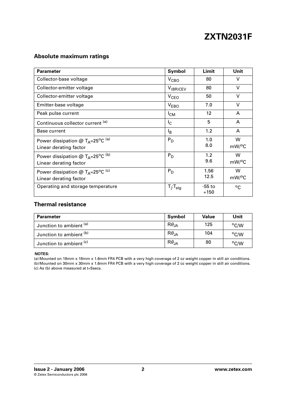 Zxtn2031f, Absolute maximum ratings thermal resistance | Diodes ZXTN2031F User Manual | Page 2 / 6