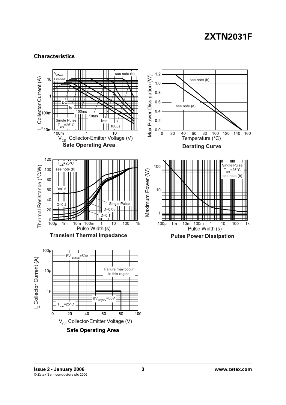 Zxtn2031f | Diodes ZXTN2031F User Manual | Page 3 / 6