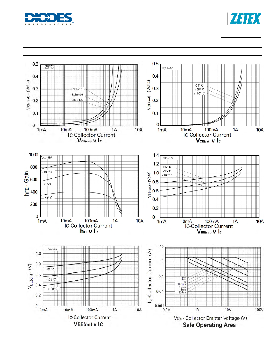 Zxtn2040f, Typical electrical characteristics | Diodes ZXTN2040F User Manual | Page 4 / 6