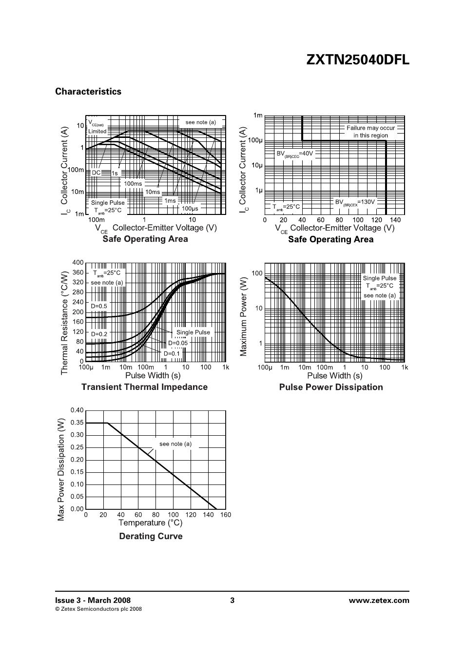 Characteristics | Diodes ZXTN25040DFL User Manual | Page 3 / 8