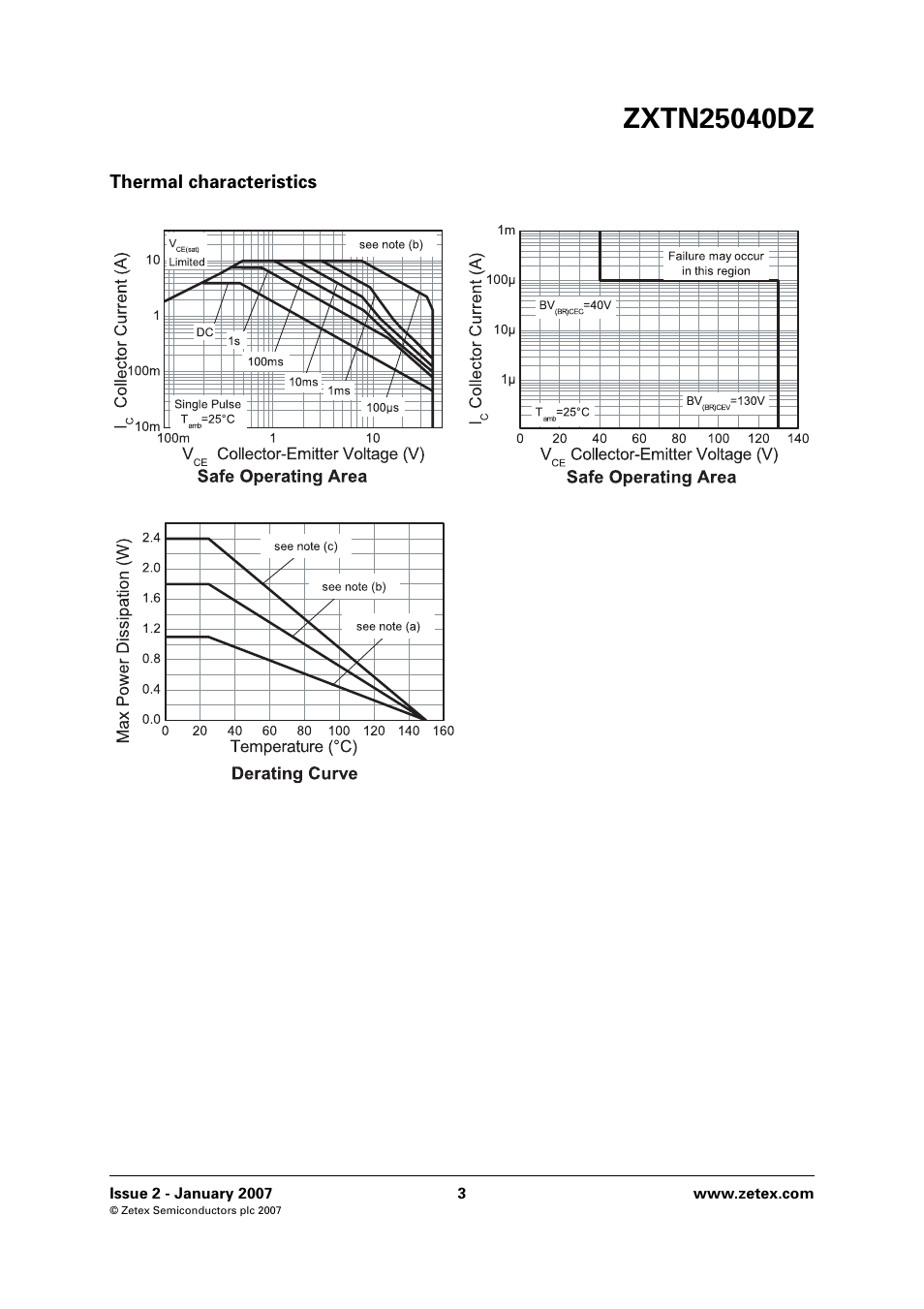 Thermal characteristics | Diodes ZXTN25040DZ User Manual | Page 3 / 8