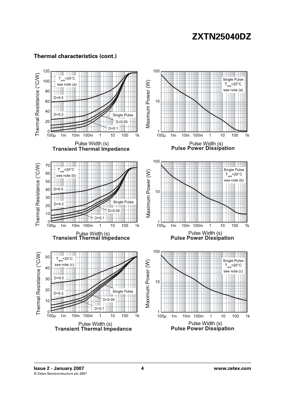 Thermal characteristics (cont.) | Diodes ZXTN25040DZ User Manual | Page 4 / 8