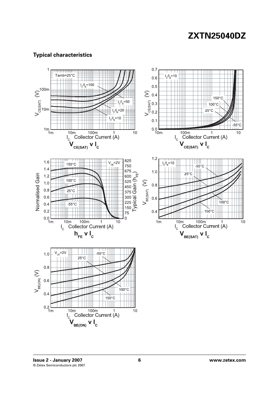 Typical characteristics | Diodes ZXTN25040DZ User Manual | Page 6 / 8