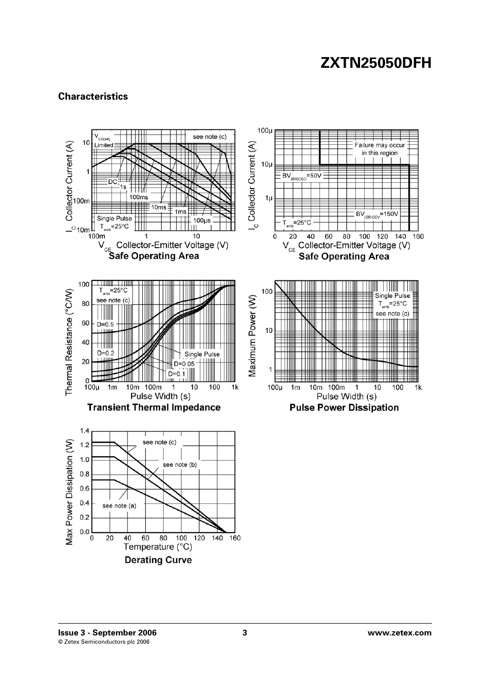 Diodes ZXTN25050DFH User Manual | Page 3 / 6