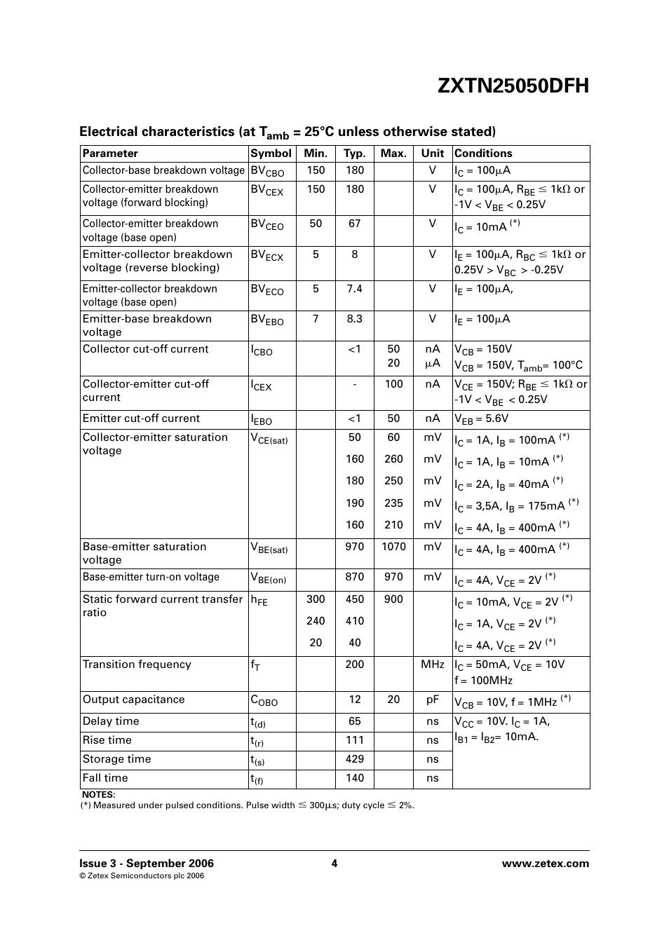 Electrical characteristics (at t, 25°c unless otherwise stated) | Diodes ZXTN25050DFH User Manual | Page 4 / 6