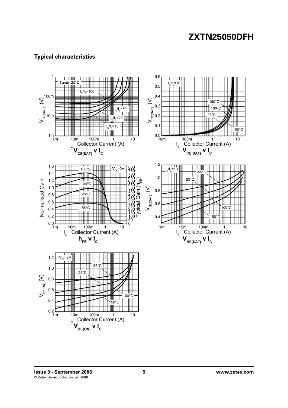 Diodes ZXTN25050DFH User Manual | Page 5 / 6