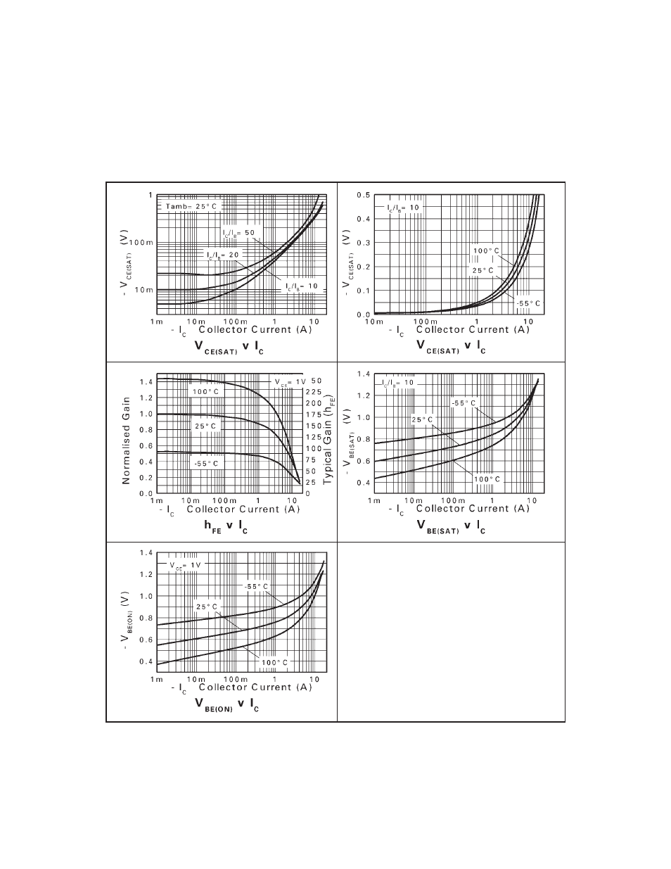 Zxtp2008g | Diodes ZXTP2008G User Manual | Page 5 / 6