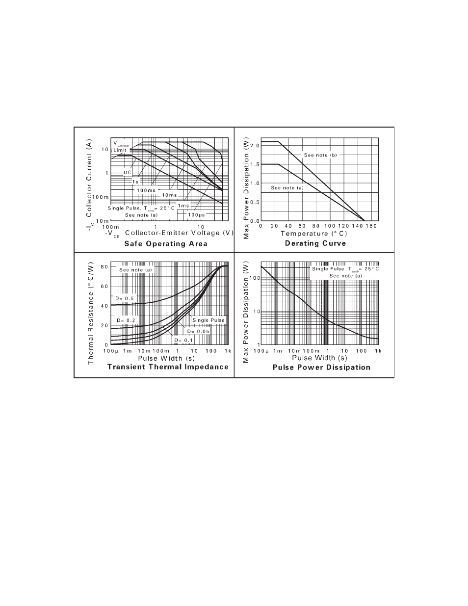 Zxtp2008z | Diodes ZXTP2008Z User Manual | Page 3 / 6