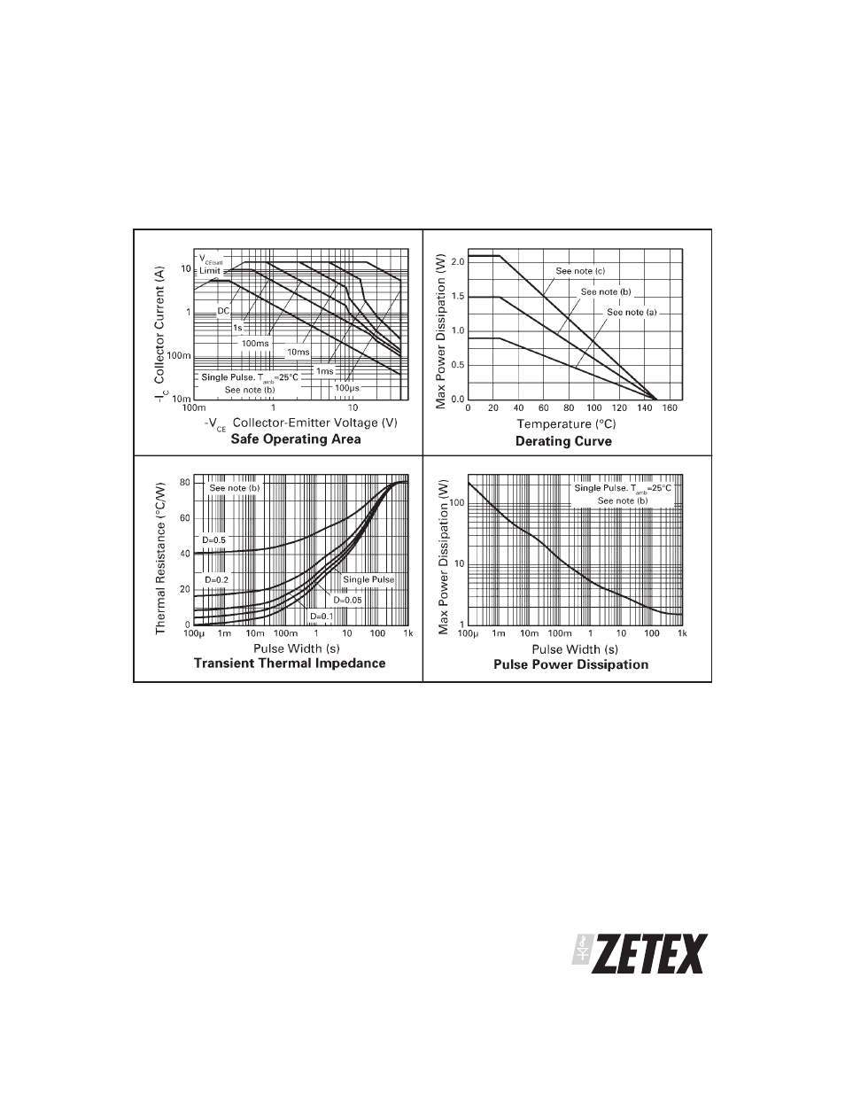 Zxtp2009z | Diodes ZXTP2009Z User Manual | Page 3 / 6