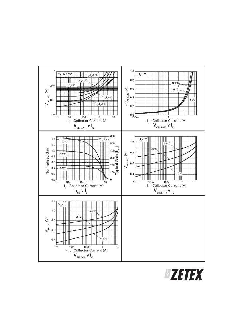 Zxtp2009z | Diodes ZXTP2009Z User Manual | Page 5 / 6