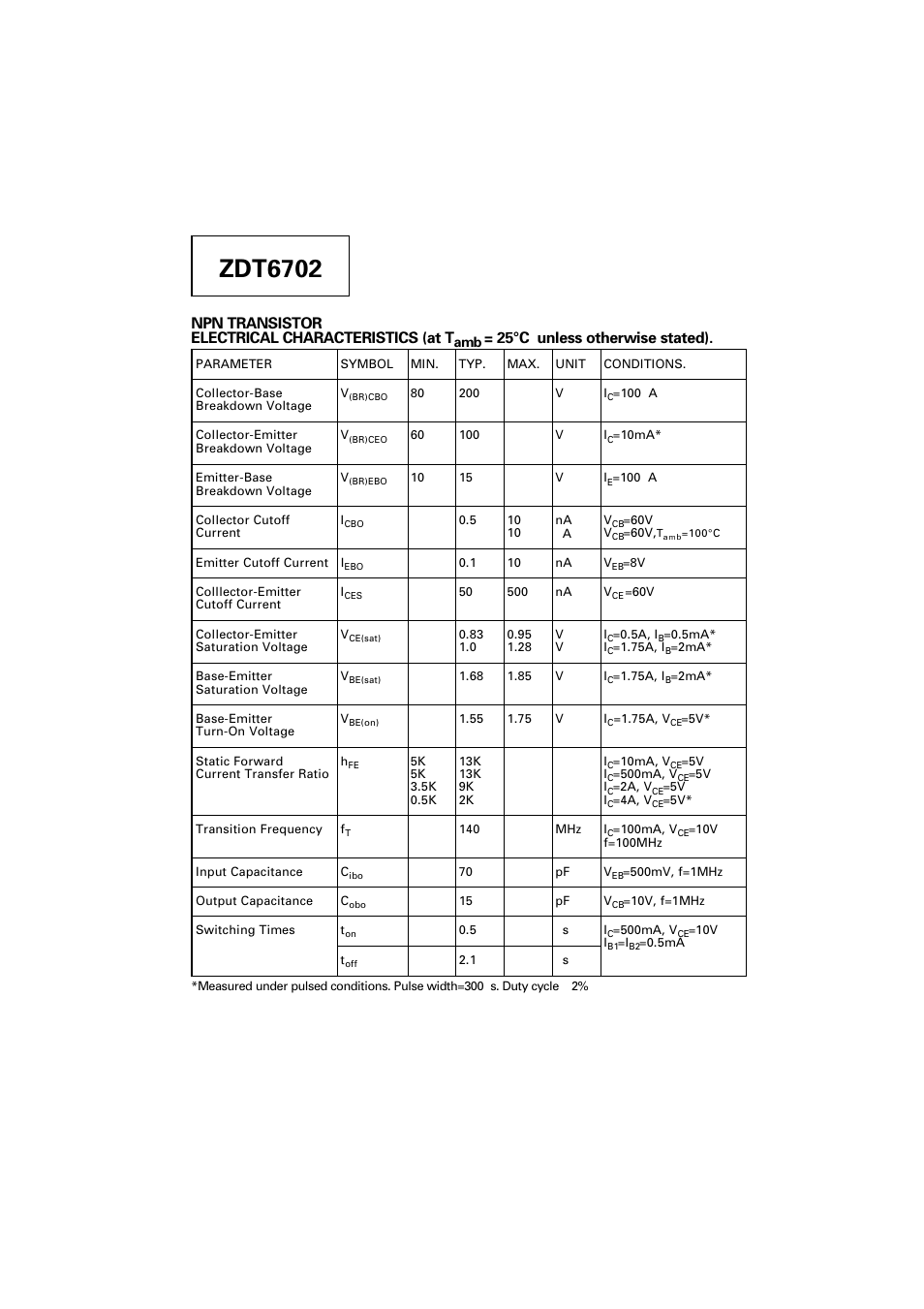 Zdt6702, Npn transistor electrical characteristics (at t, 25°c unless otherwise stated) | Diodes ZDT6702 User Manual | Page 2 / 7