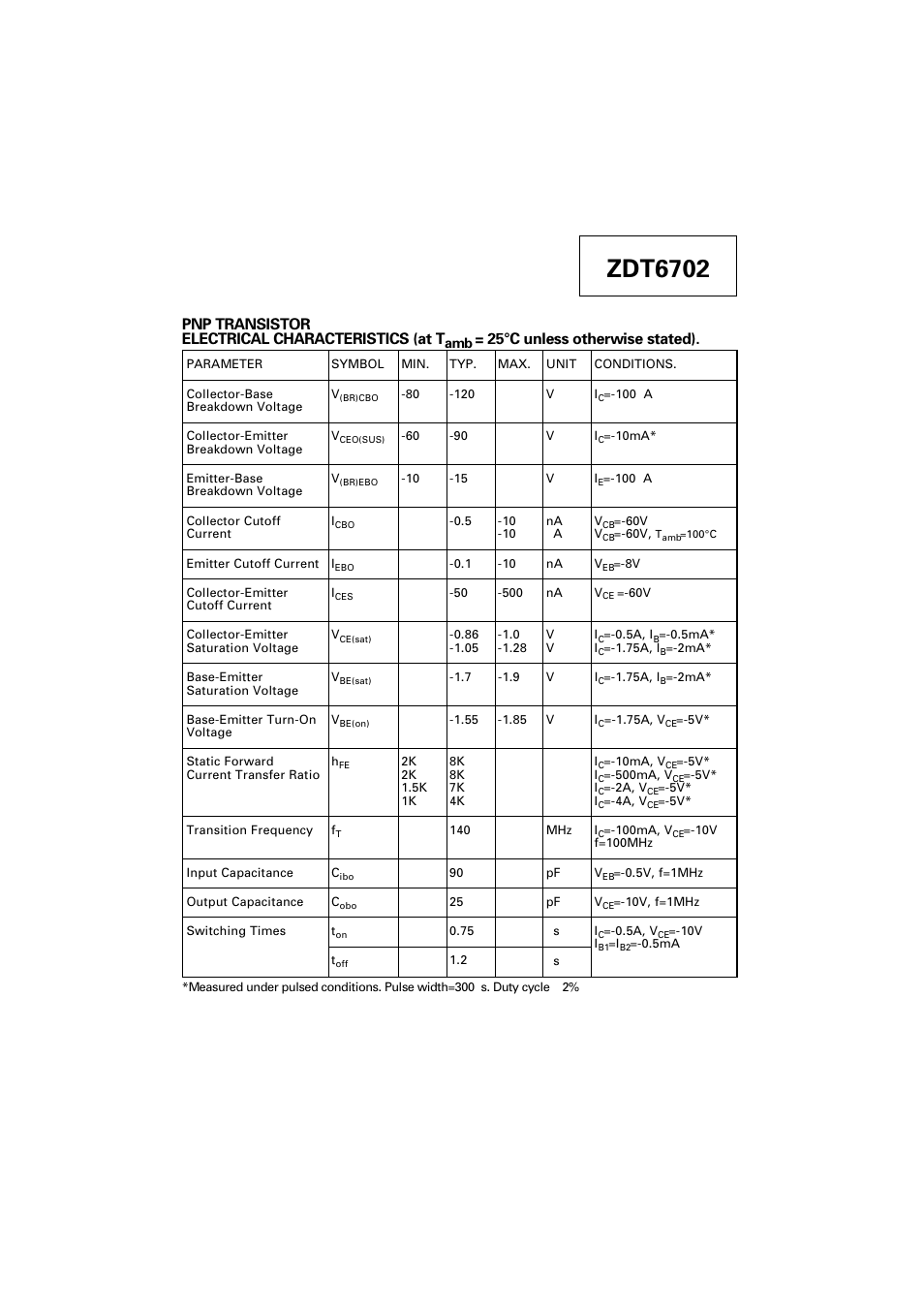 Zdt6702, Pnp transistor electrical characteristics (at t, 25°c unless otherwise stated) | Diodes ZDT6702 User Manual | Page 3 / 7