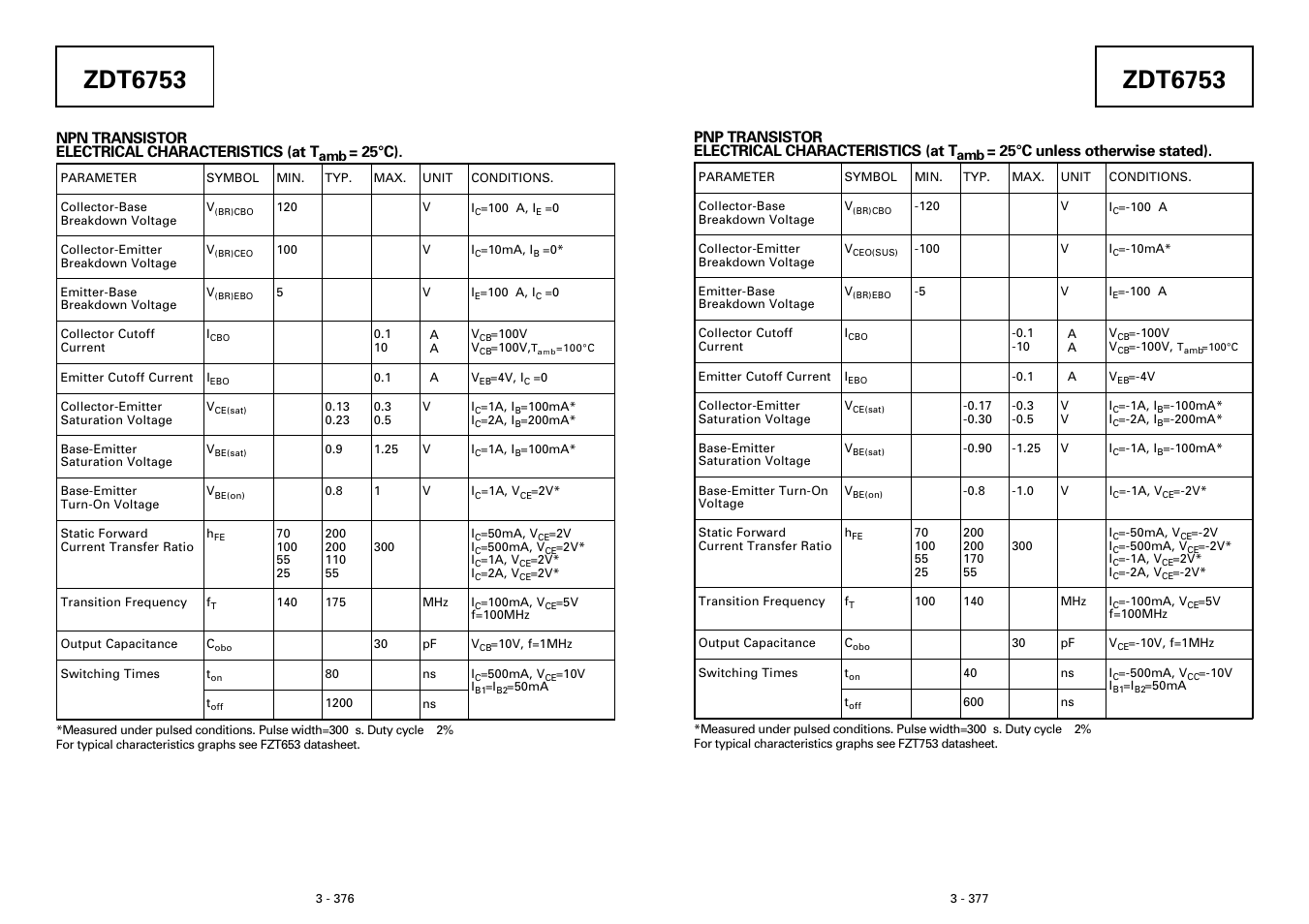 Zdt6753 | Diodes ZDT6753 User Manual | Page 3 / 3