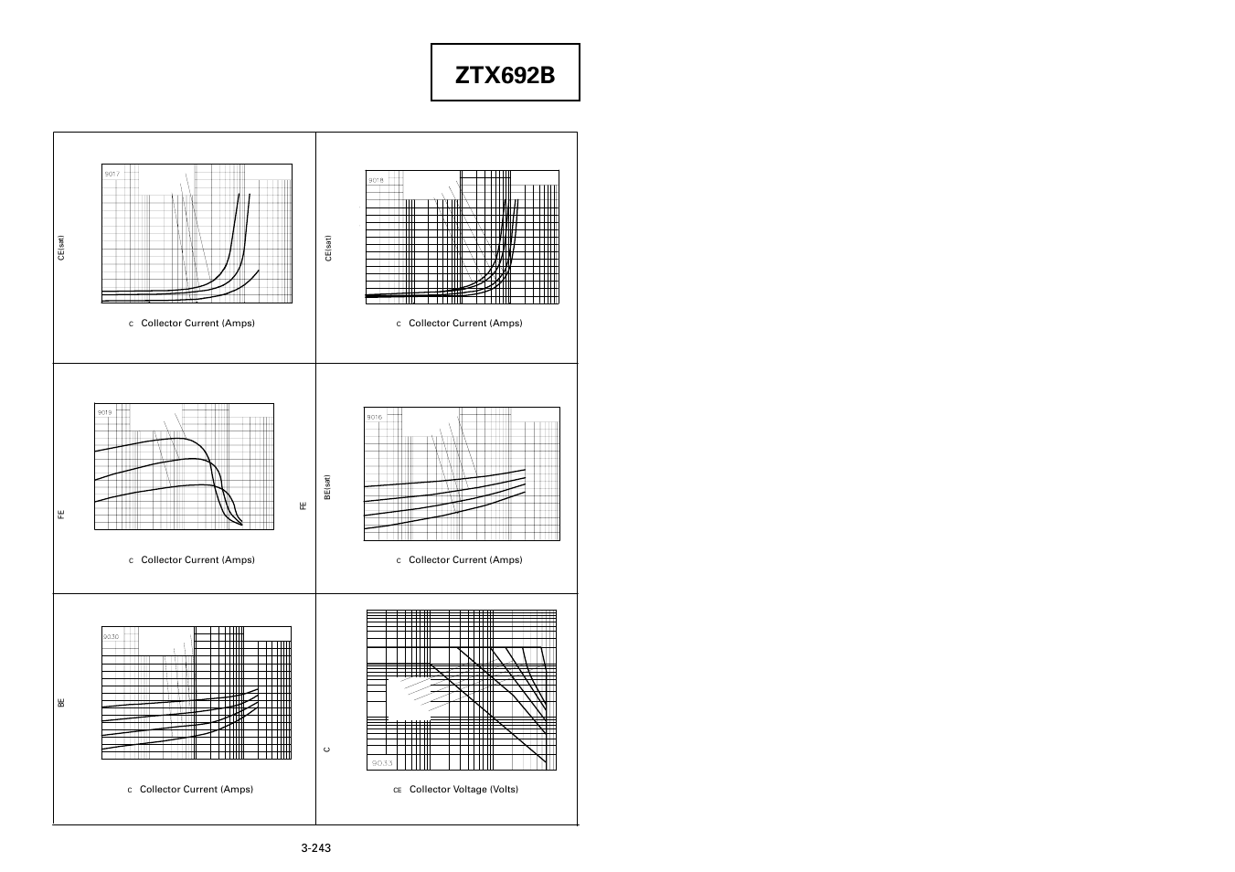 Ztx692b, Typical characteristics | Diodes ZTX692B User Manual | Page 3 / 3