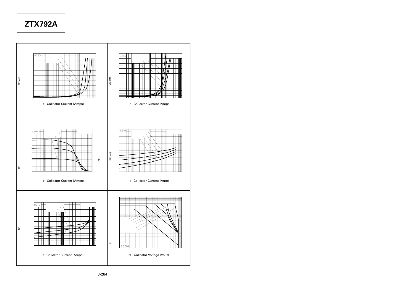 Ztx792a, Typical characteristics | Diodes ZTX792A User Manual | Page 3 / 3