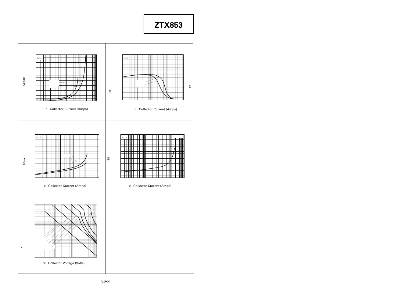 Ztx853, Typical characteristics | Diodes ZTX853 User Manual | Page 3 / 3