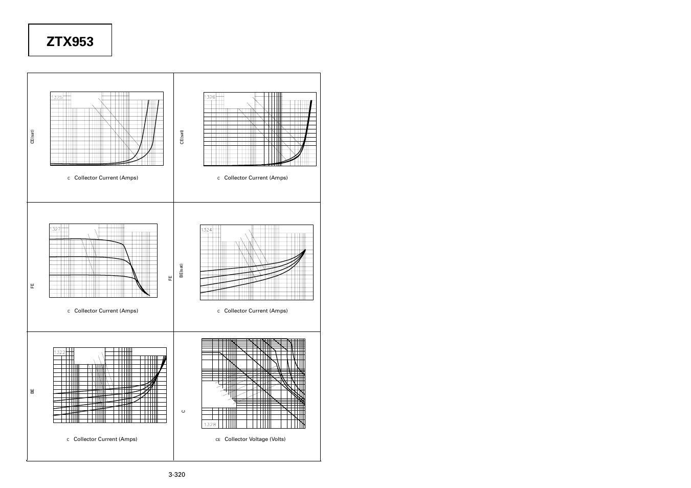 Ztx953, Typical characteristics | Diodes ZTX953 User Manual | Page 3 / 3