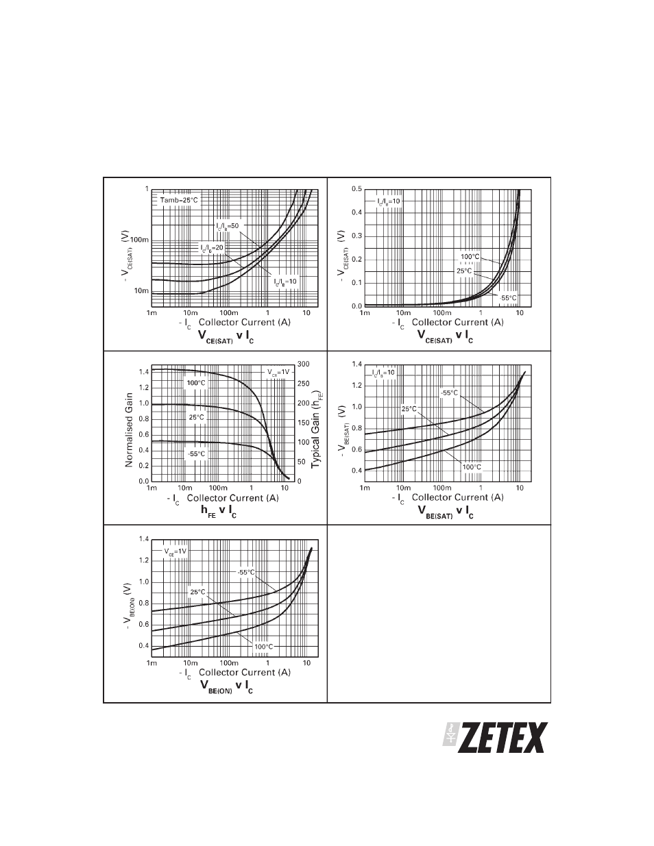 Zxtp2012g | Diodes ZXTP2012G User Manual | Page 5 / 6