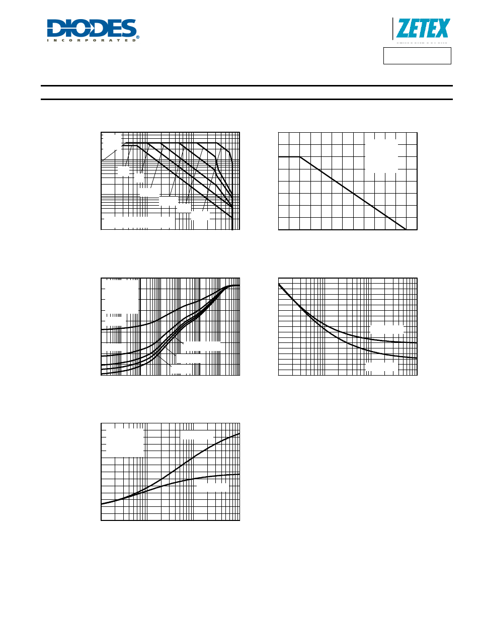 Zxtp722ma, Thermal characteristics, Safe operating area | Derating curve, Transient thermal impedance, Thermal resistance v board area, Power dissipation v board area | Diodes ZXTP722MA User Manual | Page 3 / 7