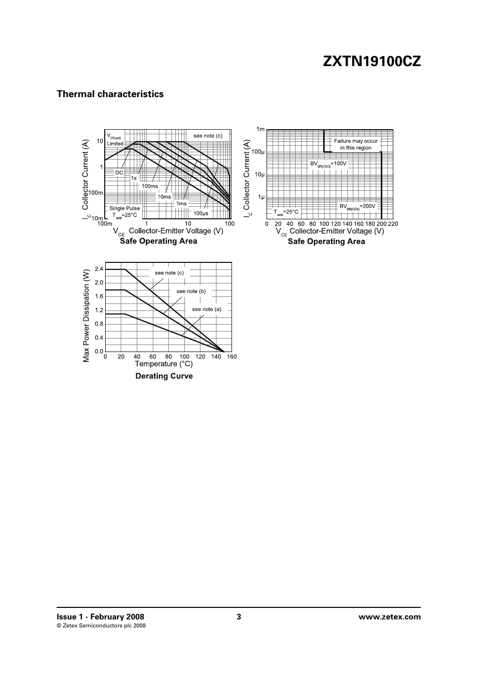 Thermal characteristics | Diodes ZXTN19100CZ User Manual | Page 3 / 8