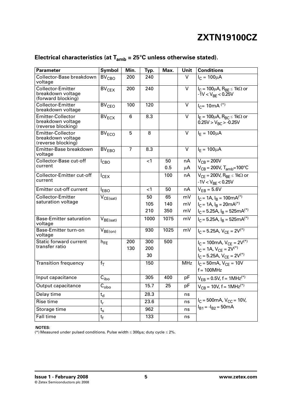 Electrical characteristics (at t, 25°c unless otherwise stated) | Diodes ZXTN19100CZ User Manual | Page 5 / 8