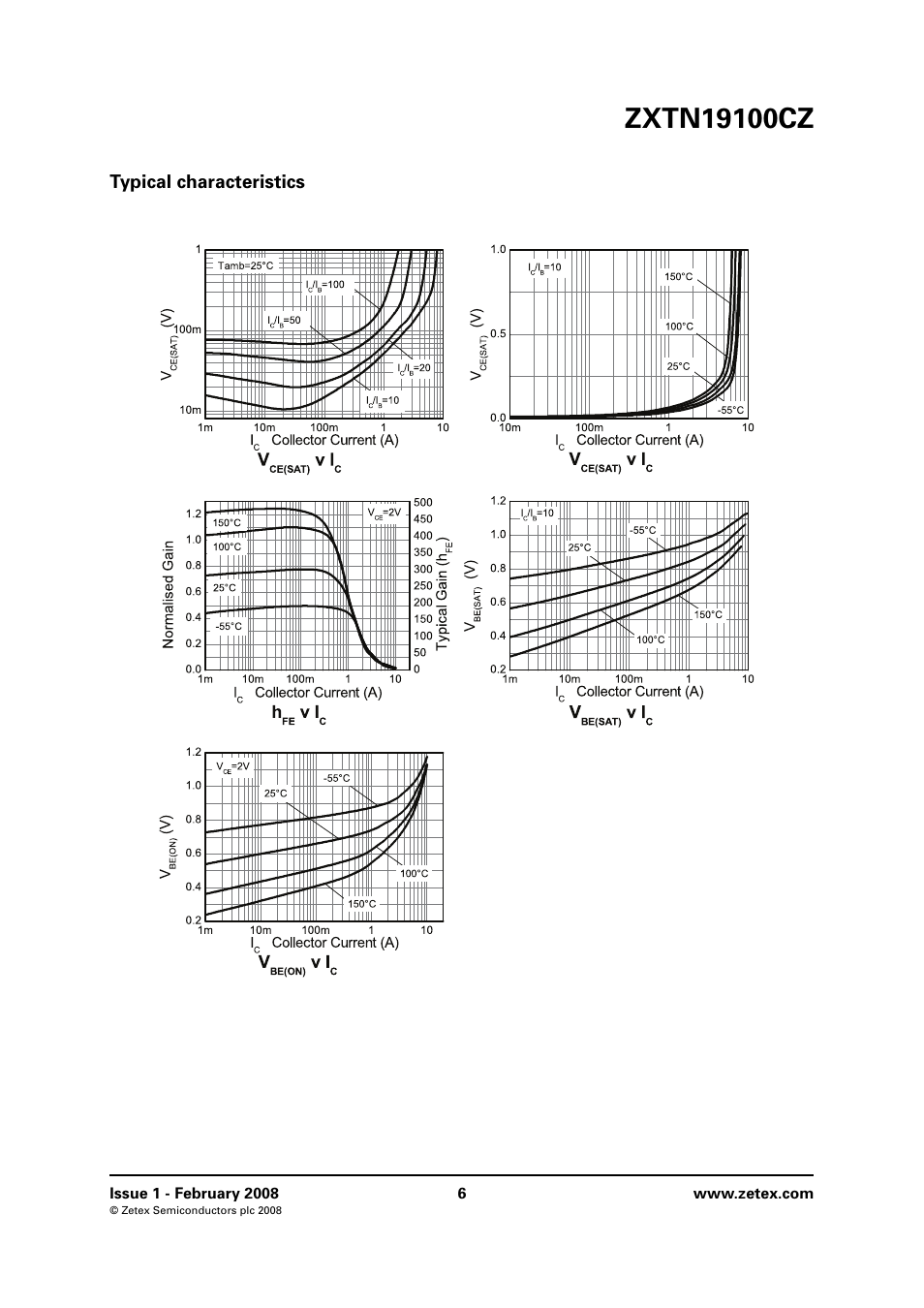 Typical characteristics | Diodes ZXTN19100CZ User Manual | Page 6 / 8