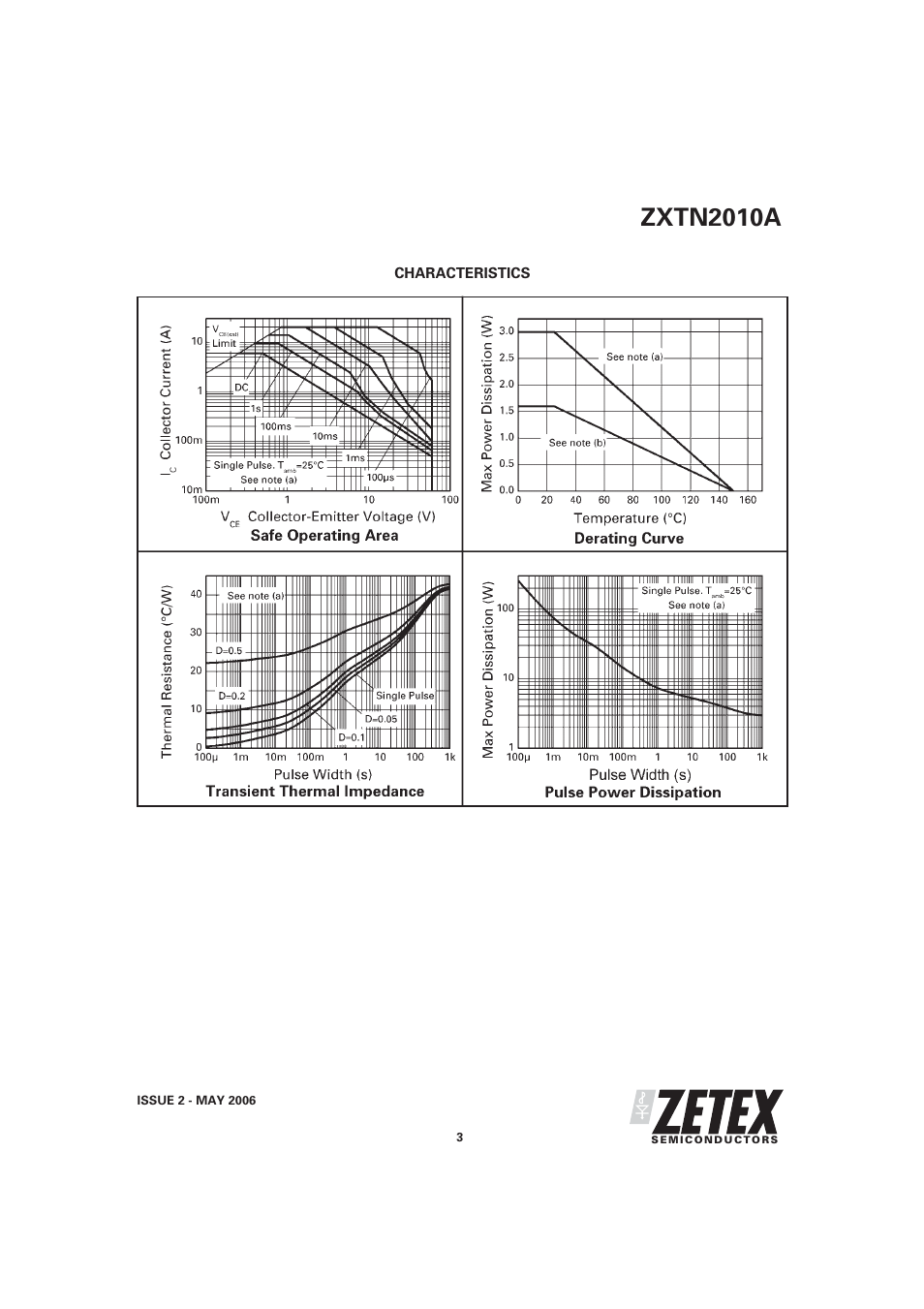 Zxtn2010a | Diodes ZXTN2010A User Manual | Page 3 / 6