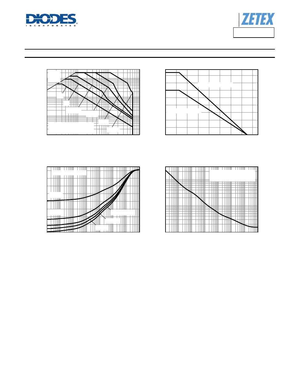 Safe operating area, Derating curve, Transient thermal impedance | Pulse power dissipation | Diodes ZXTN2010Z User Manual | Page 3 / 7