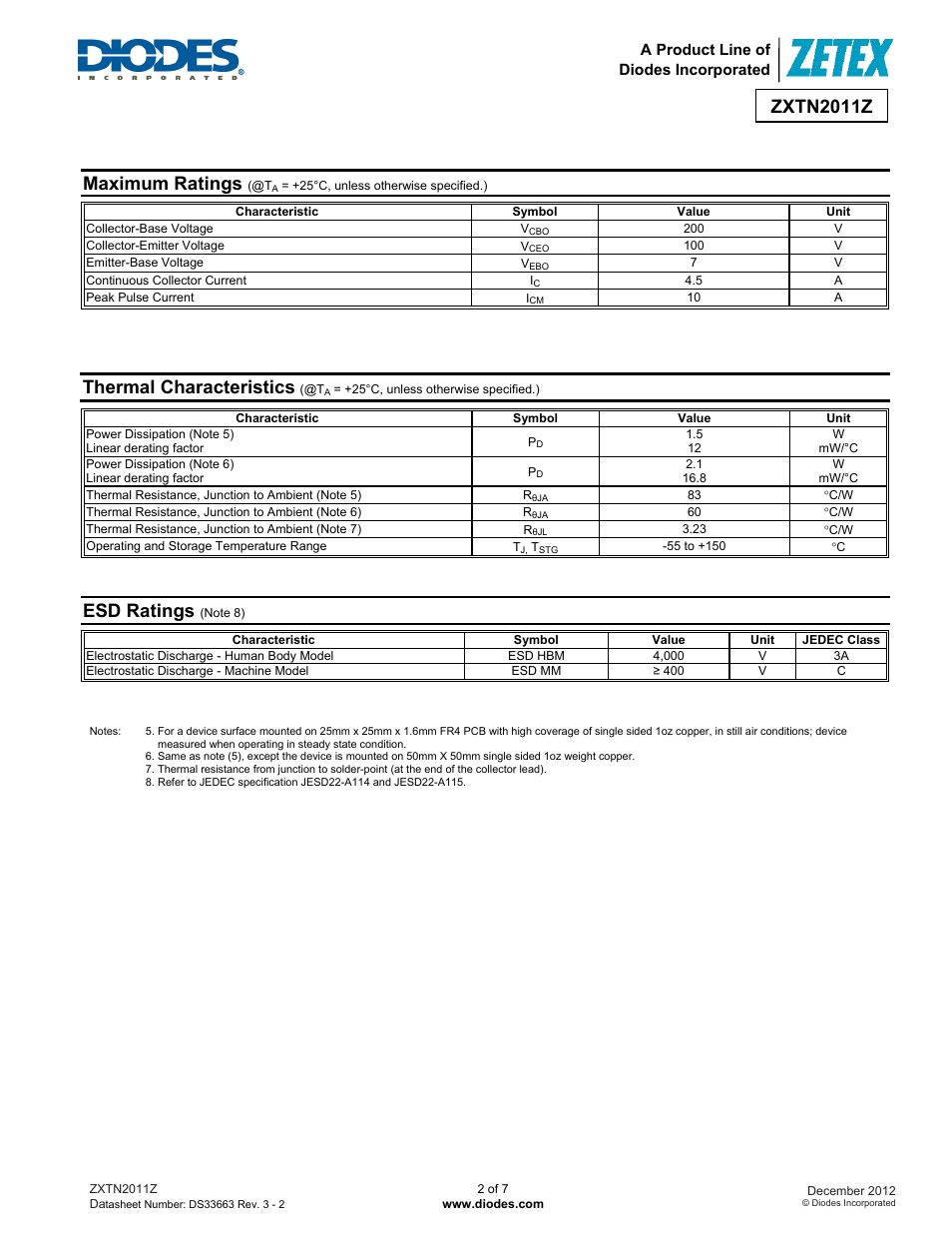 Zxtn2011z, Maximum ratings, Thermal characteristics | Esd ratings | Diodes ZXTN2011Z User Manual | Page 2 / 7