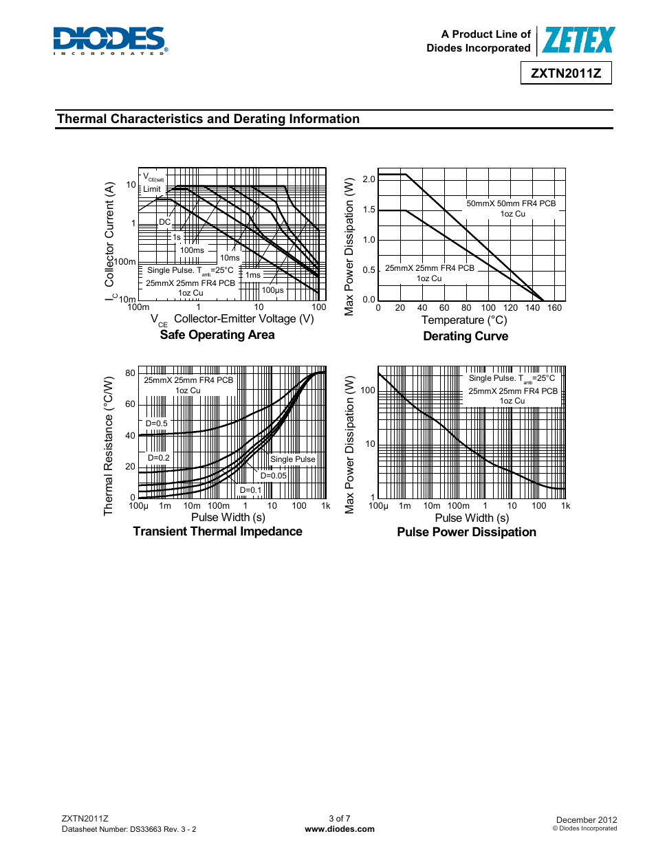 Zxtn2011z, Thermal characteristics and derating information, Safe operating area | Derating curve, Transient thermal impedance, Pulse power dissipation | Diodes ZXTN2011Z User Manual | Page 3 / 7