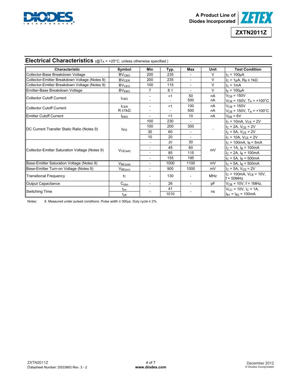 Zxtn2011z, Electrical characteristics, A product line of diodes incorporated | Diodes ZXTN2011Z User Manual | Page 4 / 7