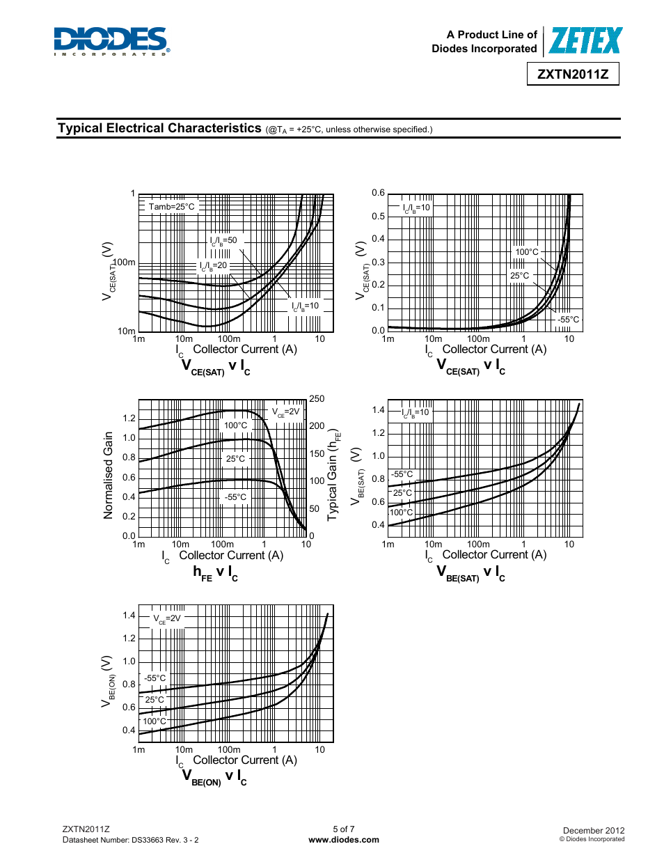 Zxtn2011z, Typical electrical characteristics, V ) i | Collector current (a), No rm a lis e d ga in i, Collector current (a) ty p ic a l ga in ( h | Diodes ZXTN2011Z User Manual | Page 5 / 7