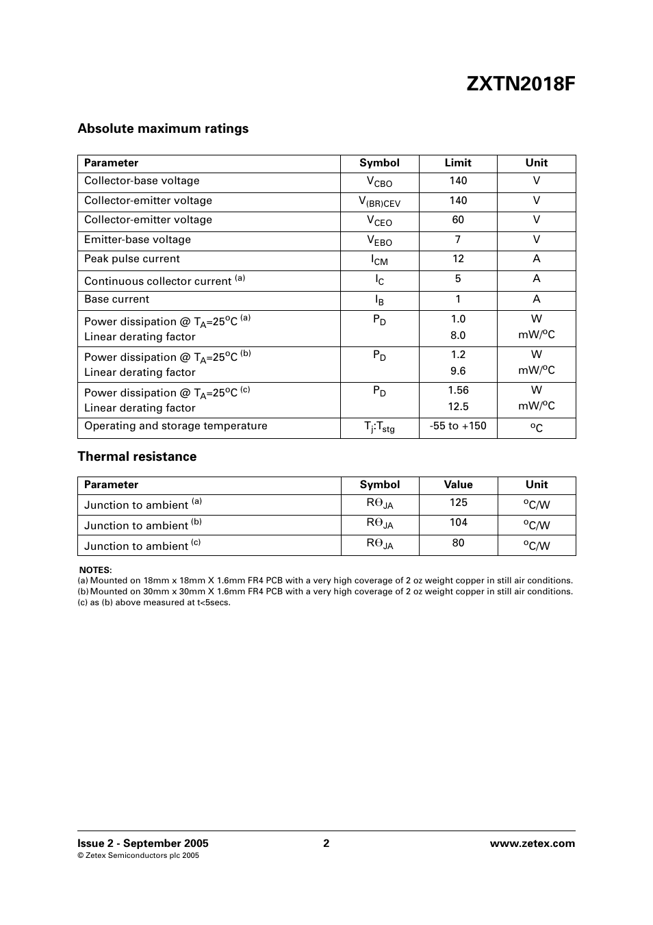 Zxtn2018f, Absolute maximum ratings thermal resistance | Diodes ZXTN2018F User Manual | Page 2 / 6