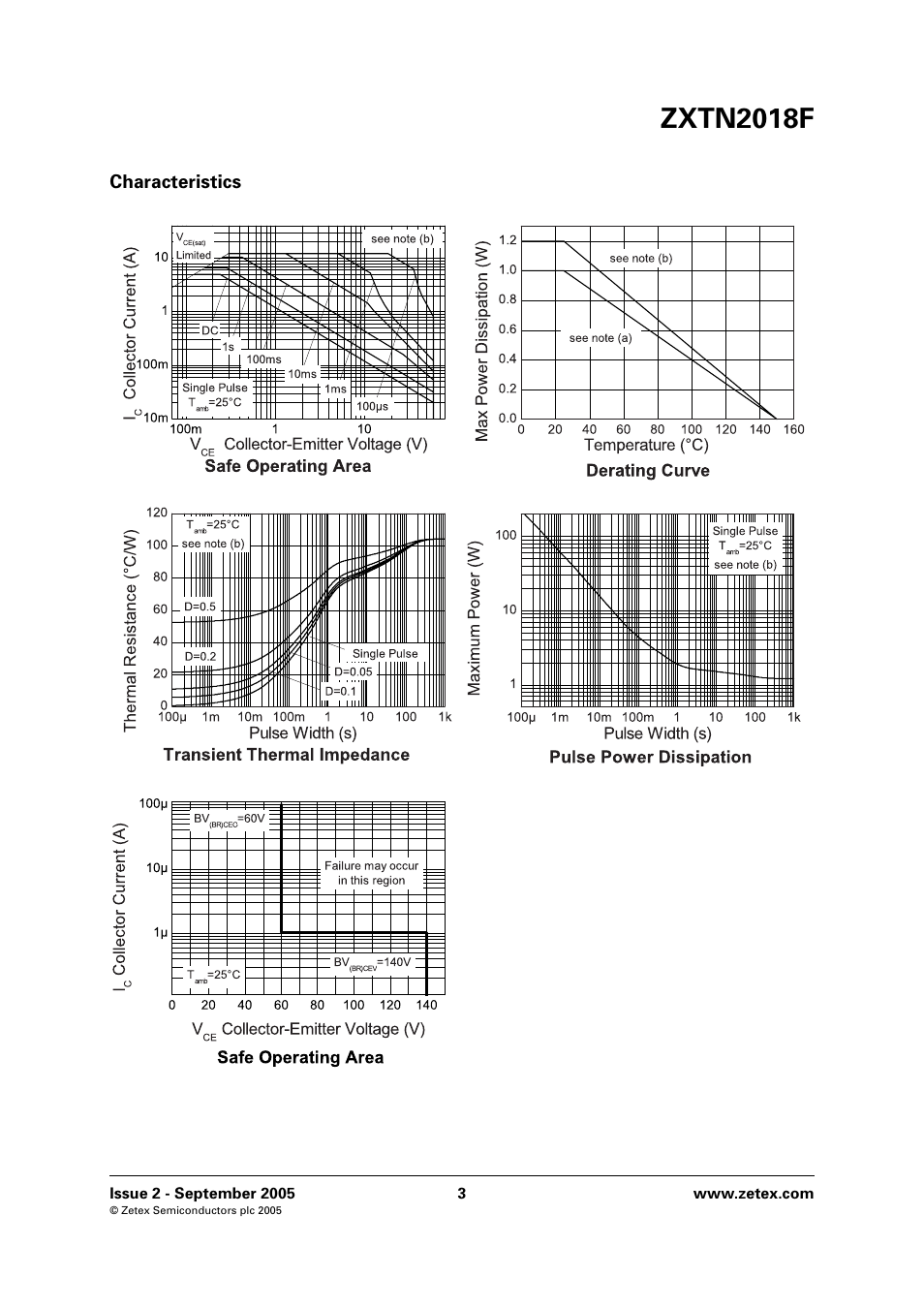 Zxtn2018f | Diodes ZXTN2018F User Manual | Page 3 / 6