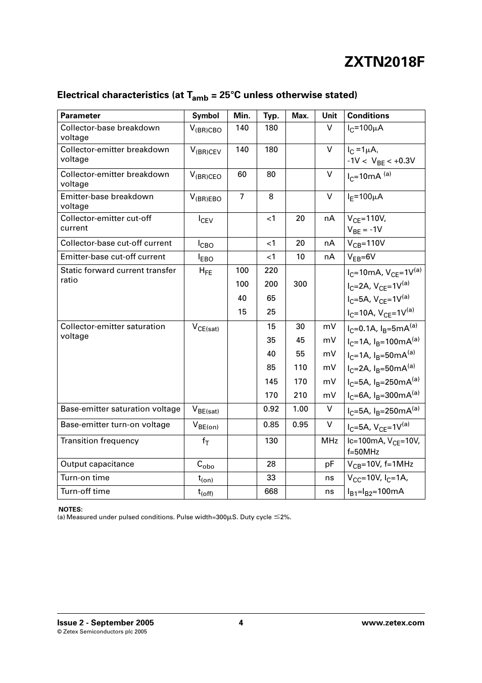 Zxtn2018f, Electrical characteristics (at t, 25°c unless otherwise stated) | Diodes ZXTN2018F User Manual | Page 4 / 6