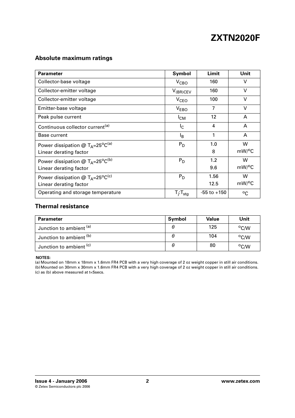 Zxtn2020f, Absolute maximum ratings thermal resistance | Diodes ZXTN2020F User Manual | Page 2 / 6