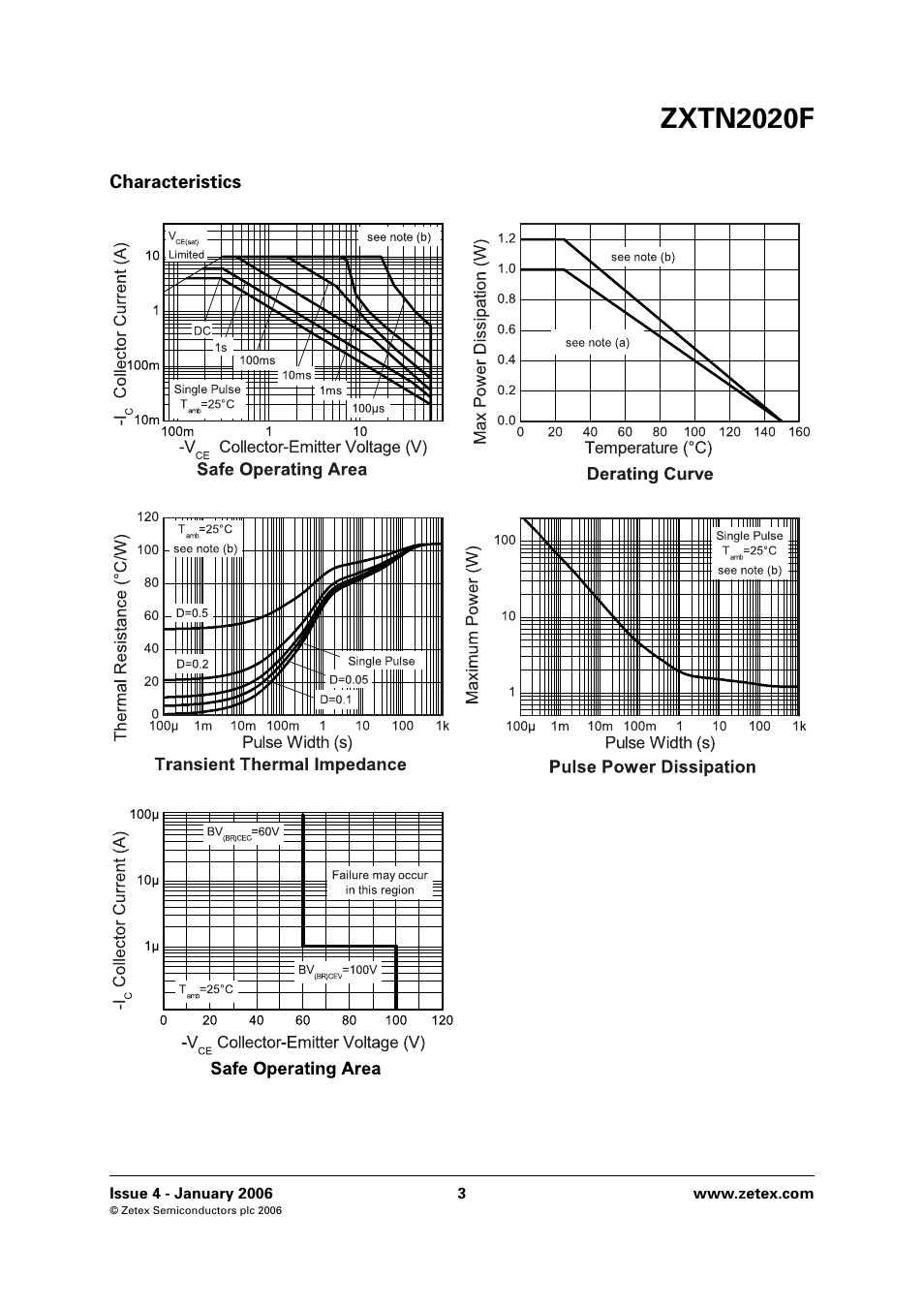 Zxtn2020f | Diodes ZXTN2020F User Manual | Page 3 / 6